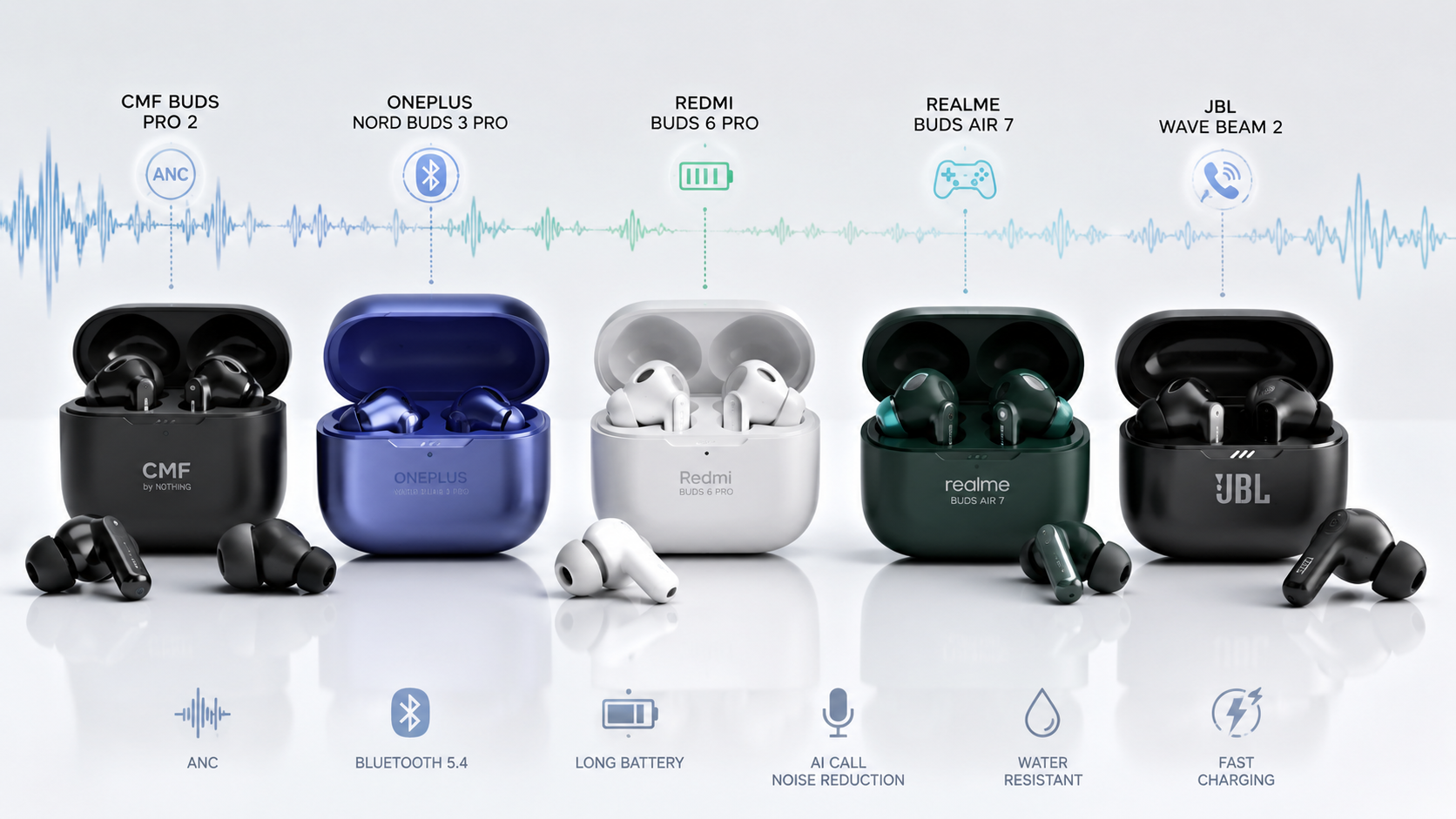 Best TWS earbuds under ₹5,000 in 2026 compared on a white background.