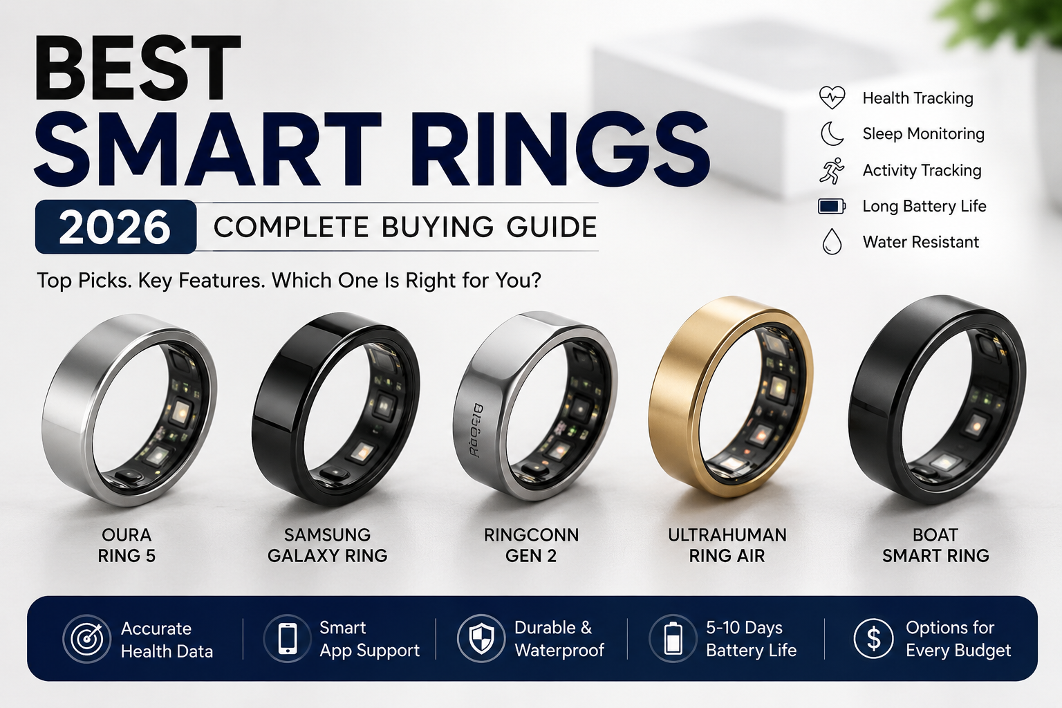 Best Smart Rings 2026 – Complete Buying Guide Featuring Oura Ring, Samsung Galaxy Ring, RingConn & Ultrahuman